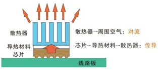 热传导原理